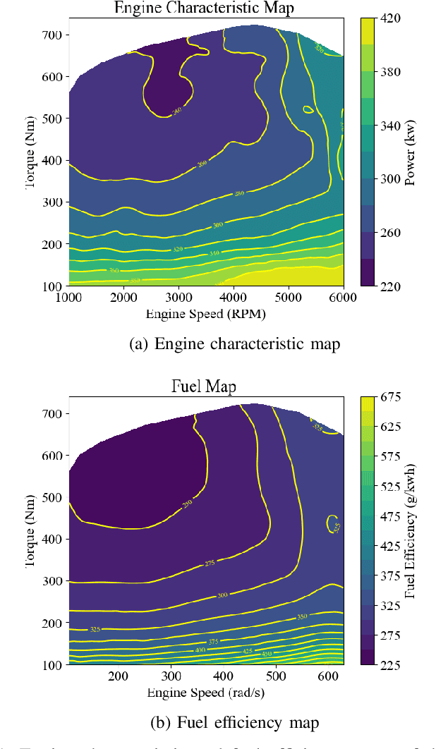 Figure 1 for Slope Considered Online Nonlinear Trajectory Planning with Differential Energy Model for Autonomous Driving