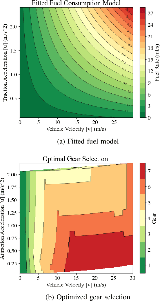 Figure 2 for Slope Considered Online Nonlinear Trajectory Planning with Differential Energy Model for Autonomous Driving