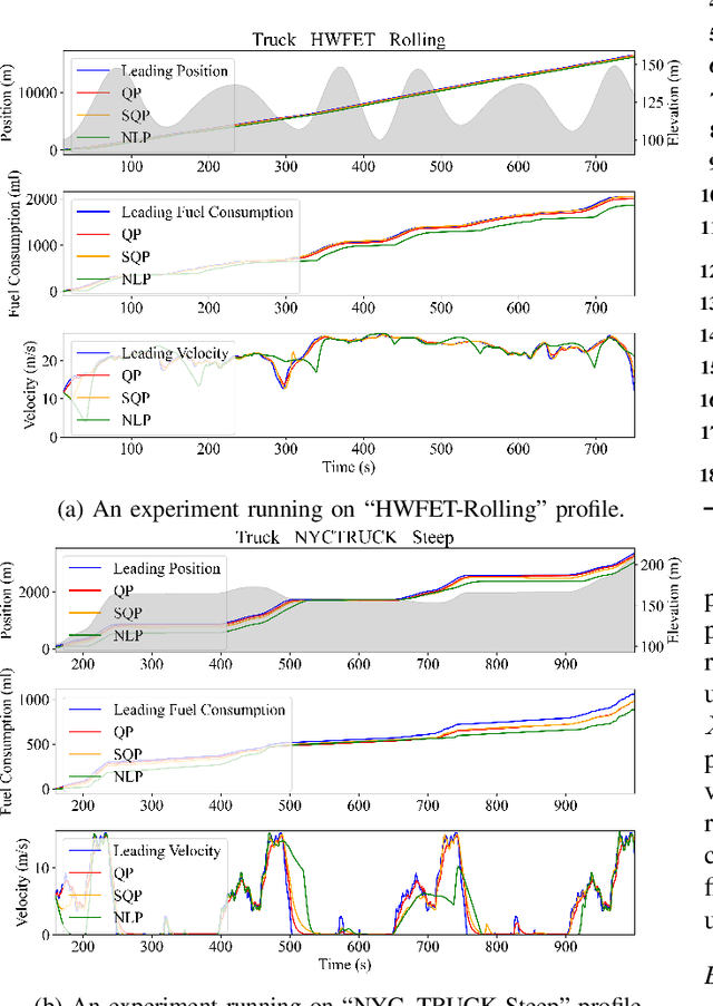 Figure 3 for Slope Considered Online Nonlinear Trajectory Planning with Differential Energy Model for Autonomous Driving