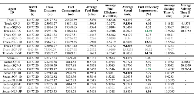 Figure 4 for Slope Considered Online Nonlinear Trajectory Planning with Differential Energy Model for Autonomous Driving