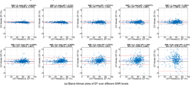 Figure 4 for Imaging Transformer for MRI Denoising: a Scalable Model Architecture that enables SNR << 1 Imaging