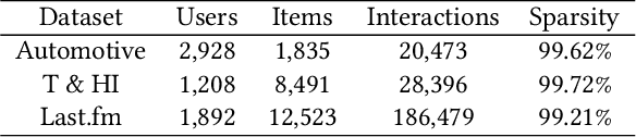 Figure 1 for Single-User Injection for Invisible Shilling Attack against Recommender Systems