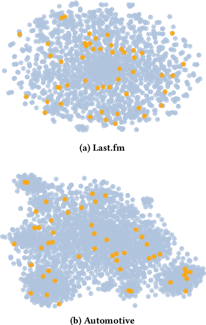 Figure 4 for Single-User Injection for Invisible Shilling Attack against Recommender Systems