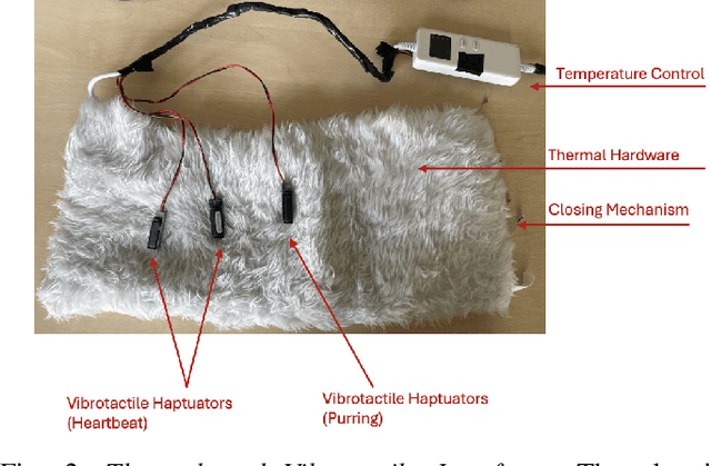 Figure 2 for Design and Integration of Thermal and Vibrotactile Feedback for Lifelike Touch in Social Robots