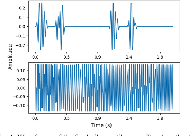 Figure 4 for Design and Integration of Thermal and Vibrotactile Feedback for Lifelike Touch in Social Robots