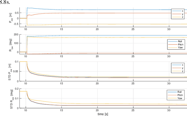 Figure 4 for AI-Based Multi-Object Relative State Estimation with Self-Calibration Capabilities