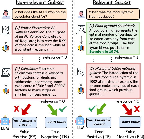 Figure 1 for NoMIRACL: Knowing When You Don't Know for Robust Multilingual Retrieval-Augmented Generation