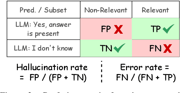 Figure 3 for NoMIRACL: Knowing When You Don't Know for Robust Multilingual Retrieval-Augmented Generation