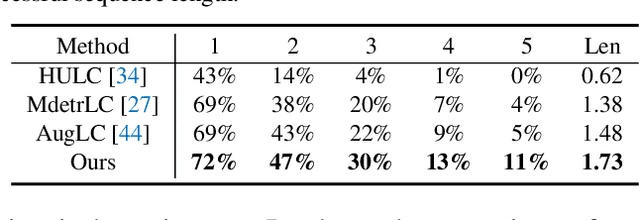 Figure 3 for Self-Play and Self-Describe: Policy Adaptation with Vision-Language Foundation Models