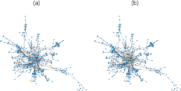 Figure 3 for Distribution shift mitigation at test time with performance guarantees