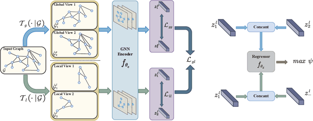 Figure 3 for Multi-Scale Subgraph Contrastive Learning
