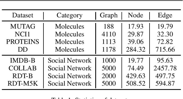 Figure 2 for Multi-Scale Subgraph Contrastive Learning