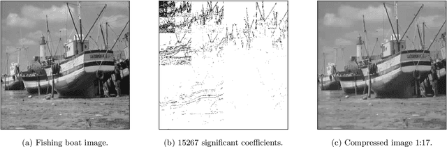 Figure 3 for Wavelets Are All You Need for Autoregressive Image Generation