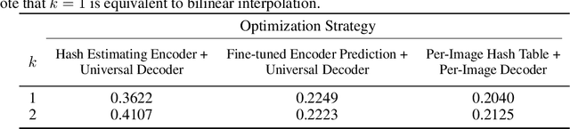 Figure 2 for HashEncoding: Autoencoding with Multiscale Coordinate Hashing