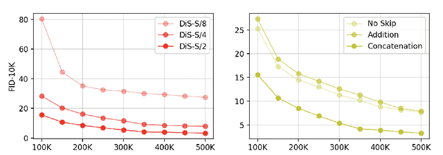 Figure 3 for Scalable Diffusion Models with State Space Backbone