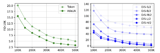 Figure 4 for Scalable Diffusion Models with State Space Backbone