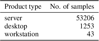 Figure 1 for Silhouette: Toward Performance-Conscious and Transferable CPU Embeddings