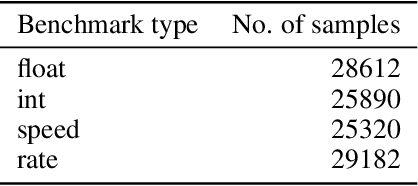 Figure 3 for Silhouette: Toward Performance-Conscious and Transferable CPU Embeddings