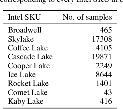 Figure 4 for Silhouette: Toward Performance-Conscious and Transferable CPU Embeddings