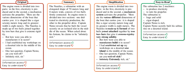 Figure 1 for Facilitating Cognitive Accessibility with LLMs: A Multi-Task Approach to Easy-to-Read Text Generation