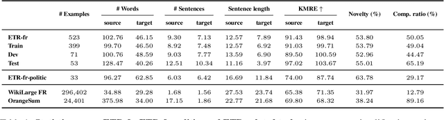 Figure 2 for Facilitating Cognitive Accessibility with LLMs: A Multi-Task Approach to Easy-to-Read Text Generation