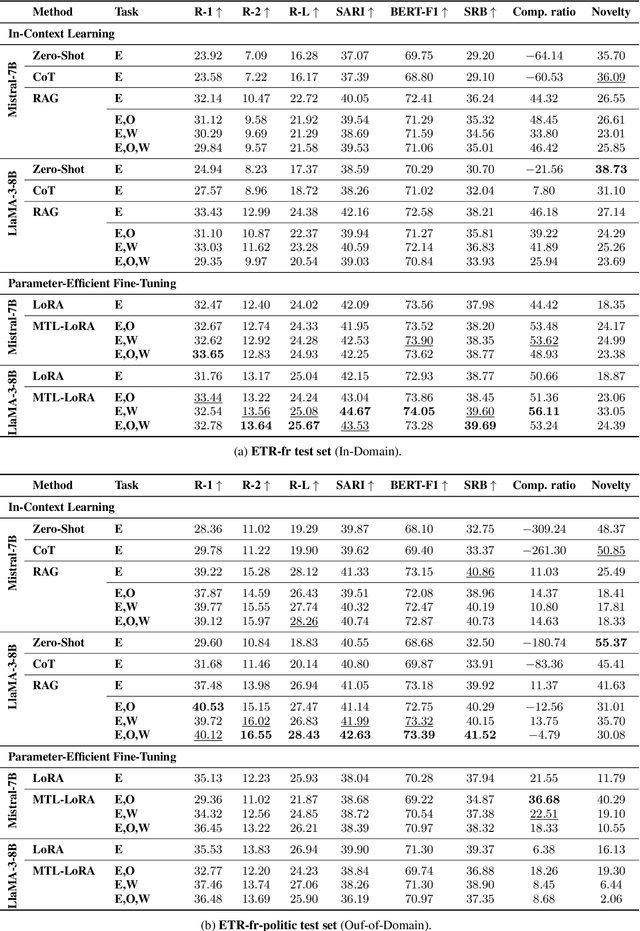 Figure 3 for Facilitating Cognitive Accessibility with LLMs: A Multi-Task Approach to Easy-to-Read Text Generation