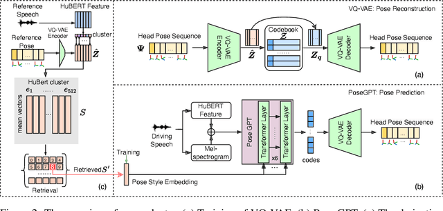 Figure 3 for AdaMesh: Personalized Facial Expressions and Head Poses for Speech-Driven 3D Facial Animation