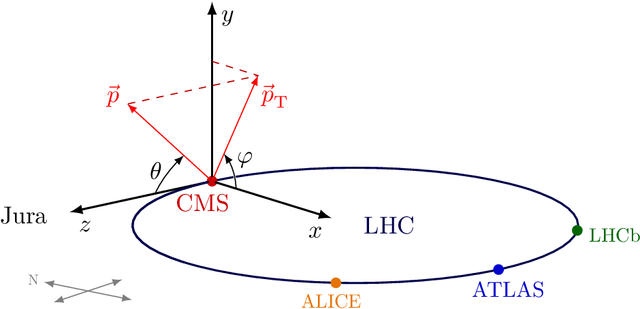 Figure 1 for Quantum Vision Transformers for Quark-Gluon Classification