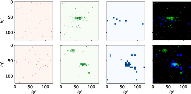 Figure 2 for Quantum Vision Transformers for Quark-Gluon Classification