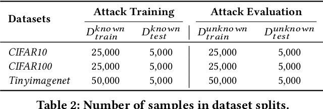 Figure 4 for A Unified Membership Inference Method for Visual Self-supervised Encoder via Part-aware Capability
