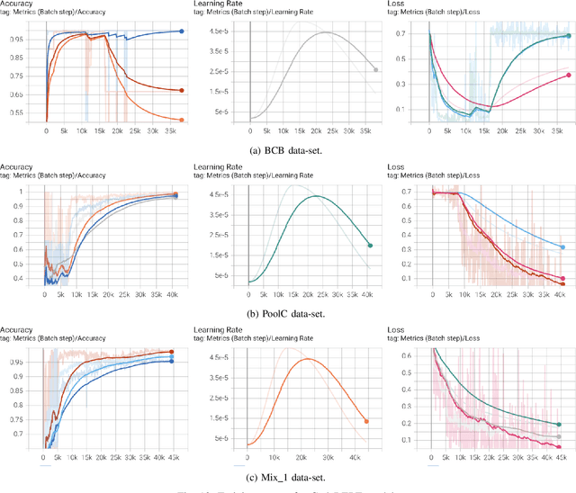 Figure 2 for Source Code is a Graph, Not a Sequence: A Cross-Lingual Perspective on Code Clone Detection