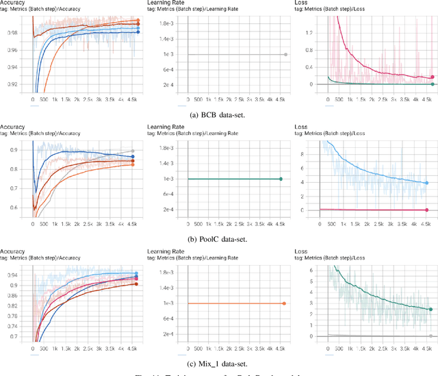 Figure 3 for Source Code is a Graph, Not a Sequence: A Cross-Lingual Perspective on Code Clone Detection