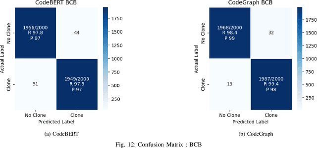 Figure 4 for Source Code is a Graph, Not a Sequence: A Cross-Lingual Perspective on Code Clone Detection