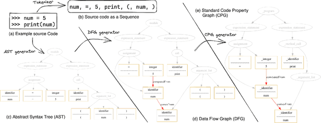 Figure 1 for Source Code is a Graph, Not a Sequence: A Cross-Lingual Perspective on Code Clone Detection