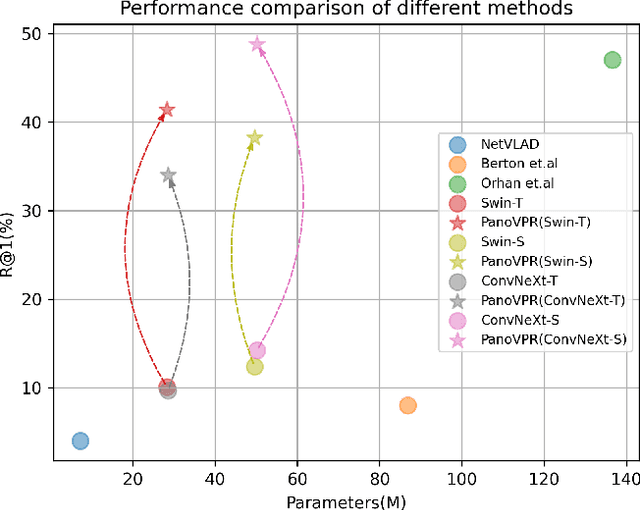 Figure 2 for PanoVPR: Towards Unified Perspective-to-Equirectangular Visual Place Recognition via Sliding Windows across the Panoramic View