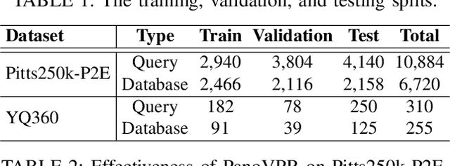 Figure 1 for PanoVPR: Towards Unified Perspective-to-Equirectangular Visual Place Recognition via Sliding Windows across the Panoramic View