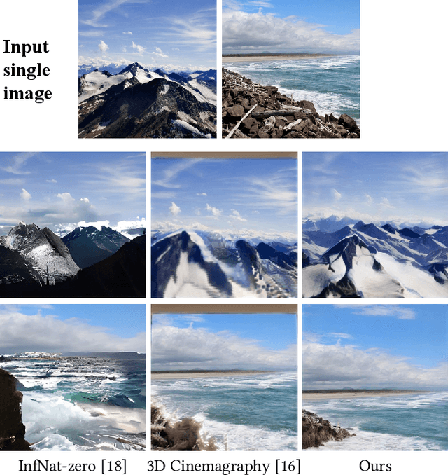 Figure 1 for Make-It-4D: Synthesizing a Consistent Long-Term Dynamic Scene Video from a Single Image