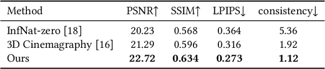 Figure 2 for Make-It-4D: Synthesizing a Consistent Long-Term Dynamic Scene Video from a Single Image