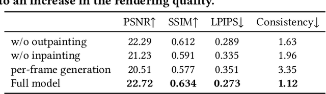 Figure 4 for Make-It-4D: Synthesizing a Consistent Long-Term Dynamic Scene Video from a Single Image