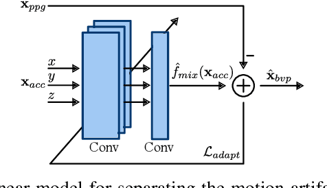 Figure 3 for KID-PPG: Knowledge Informed Deep Learning for Extracting Heart Rate from a Smartwatch