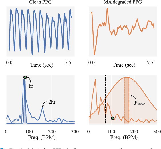 Figure 4 for KID-PPG: Knowledge Informed Deep Learning for Extracting Heart Rate from a Smartwatch