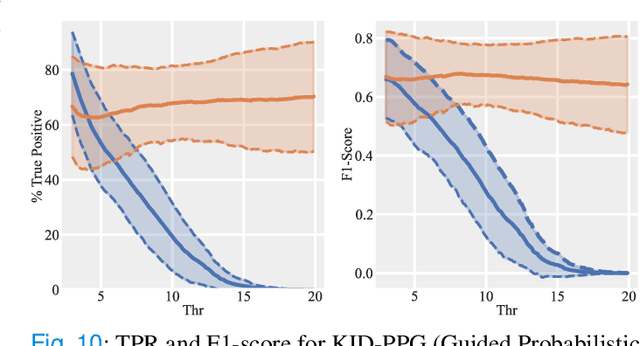 Figure 2 for KID-PPG: Knowledge Informed Deep Learning for Extracting Heart Rate from a Smartwatch