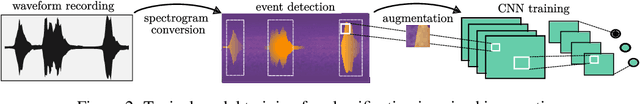 Figure 3 for BirdSet: A Multi-Task Benchmark for Classification in Avian Bioacoustics