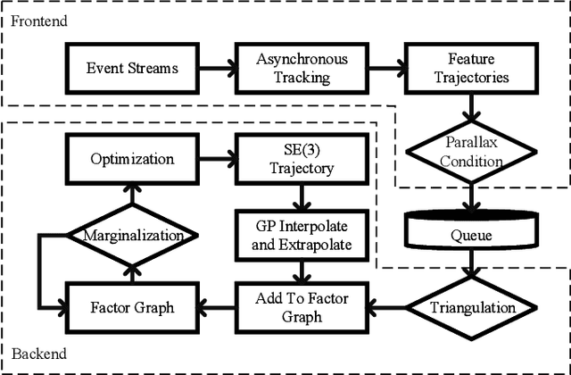 Figure 1 for Efficient Continuous-Time Ego-Motion Estimation for Asynchronous Event-based Data Associations