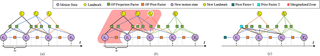 Figure 4 for Efficient Continuous-Time Ego-Motion Estimation for Asynchronous Event-based Data Associations