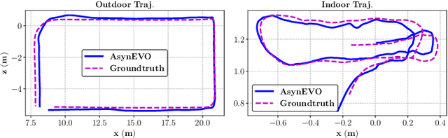 Figure 2 for Efficient Continuous-Time Ego-Motion Estimation for Asynchronous Event-based Data Associations