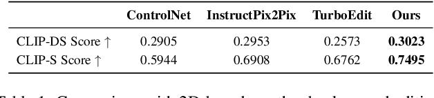 Figure 1 for WeatherEdit: Controllable Weather Editing with 4D Gaussian Field