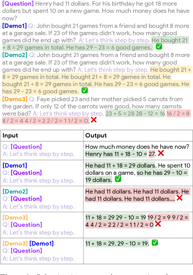 Figure 1 for Better Zero-Shot Reasoning with Self-Adaptive Prompting