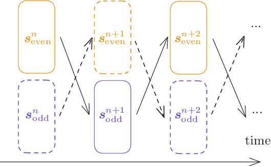 Figure 3 for Accelerating Hierarchical Associative Memory: A Deep Equilibrium Approach