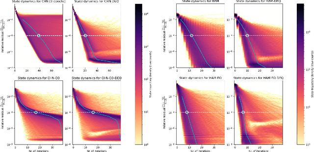 Figure 4 for Accelerating Hierarchical Associative Memory: A Deep Equilibrium Approach